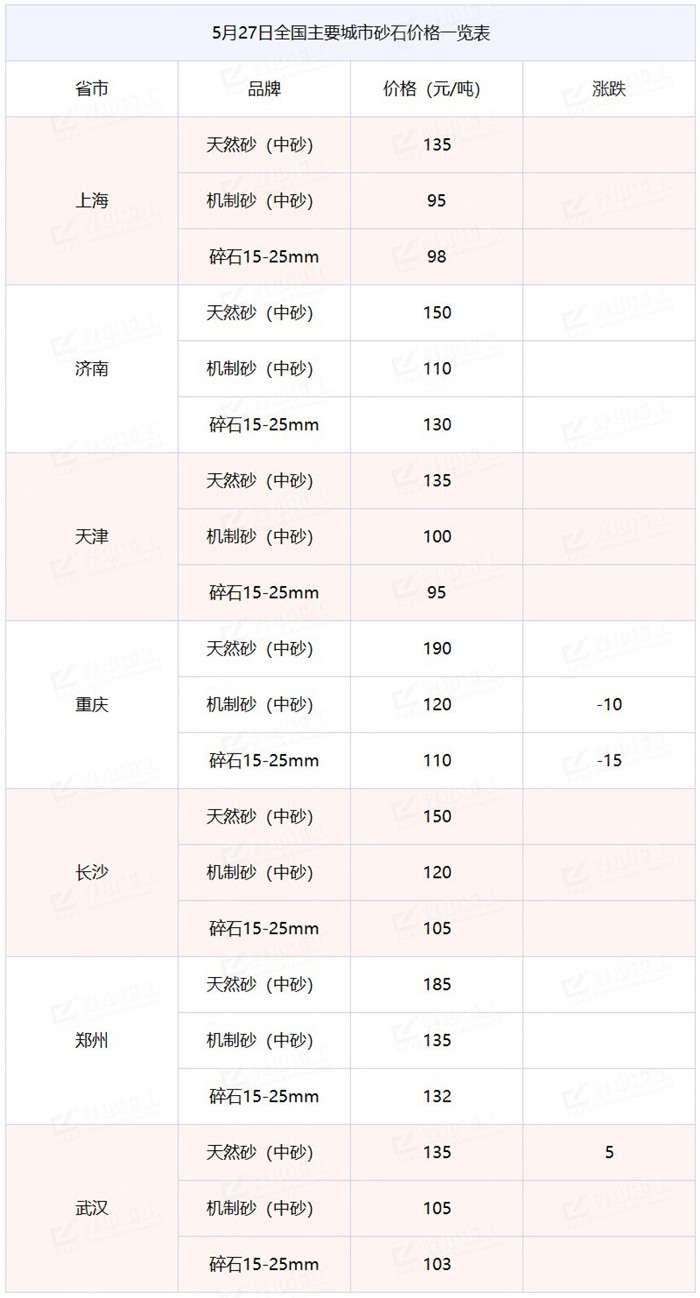 全國砂石價(jià)格表.jpg